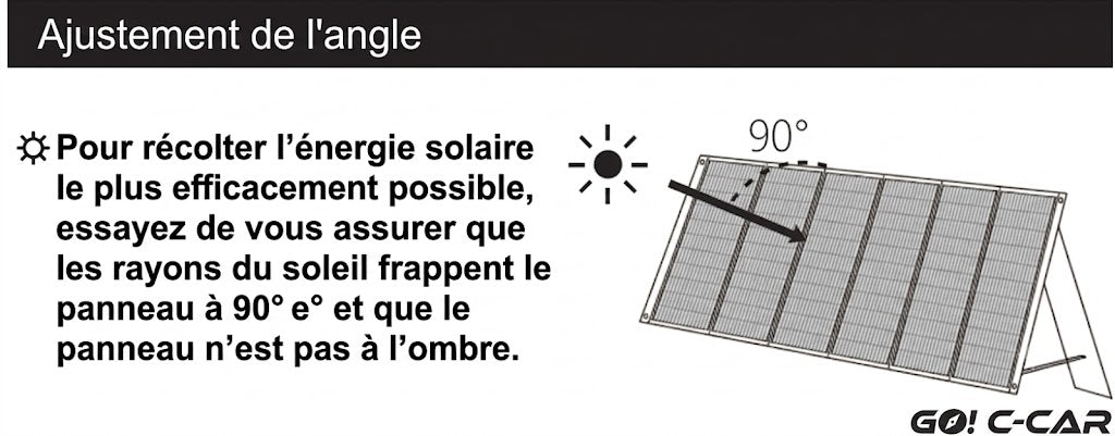 Kit Solaire Escapade "Pro" – Station Aferiy P180 Pro + Panneau AF-SA400 (400W) +DC-DC  AF-DC060 (Version améliorée)